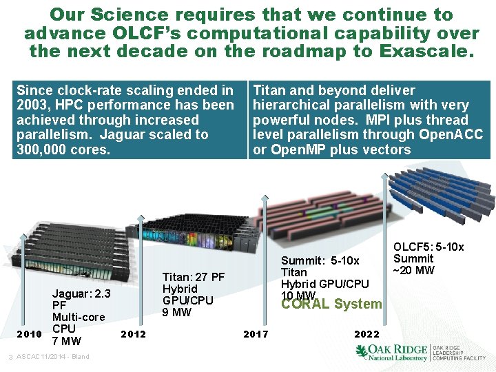 Our Science requires that we continue to advance OLCF’s computational capability over the next