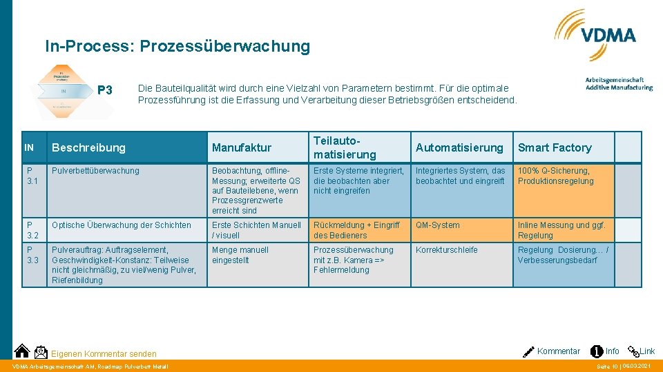 In-Process: Prozessüberwachung P 3 Die Bauteilqualität wird durch eine Vielzahl von Parametern bestimmt. Für