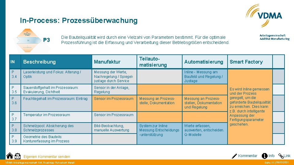 In-Process: Prozessüberwachung P 3 Die Bauteilqualität wird durch eine Vielzahl von Parametern bestimmt. Für