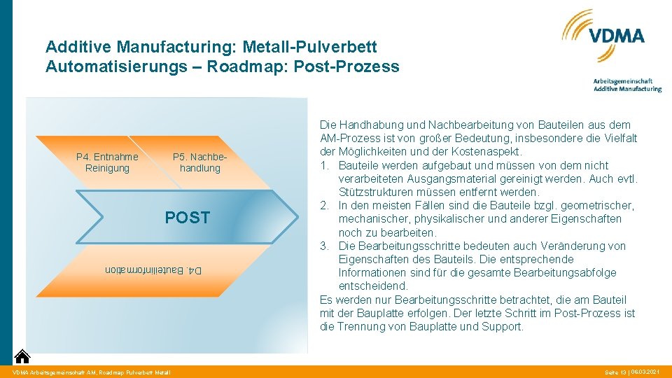Additive Manufacturing: Metall-Pulverbett Automatisierungs – Roadmap: Post-Prozess P 4. Entnahme Reinigung P 5. Nachbehandlung