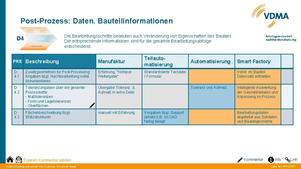 Post-Prozess: Daten. Bauteilinformationen Die Bearbeitungsschritte bedeuten auch Veränderung von Eigenschaften des Bauteils. Die entsprechende