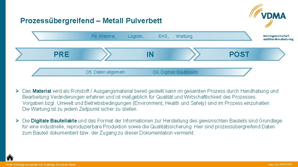 Prozessübergreifend – Metall Pulverbett P 6. Material, Logistik, PRE EHS, Wartung IN D 5.