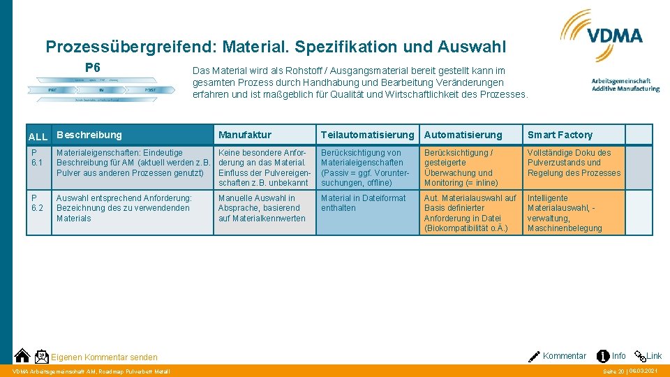 Prozessübergreifend: Material. Spezifikation und Auswahl P 6 Das Material wird als Rohstoff / Ausgangsmaterial