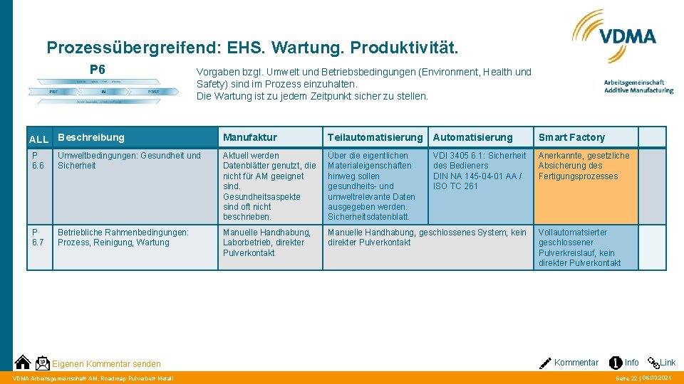 Prozessübergreifend: EHS. Wartung. Produktivität. P 6 Vorgaben bzgl. Umwelt und Betriebsbedingungen (Environment, Health und