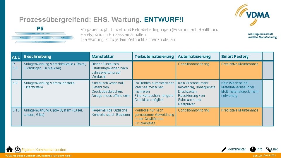 Prozessübergreifend: EHS. Wartung. ENTWURF!! P 6 Vorgaben bzgl. Umwelt und Betriebsbedingungen (Environment, Health und