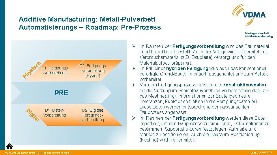 Additive Manufacturing: Metall-Pulverbett Automatisierungs – Roadmap: Pre-Prozess si y h P h c s