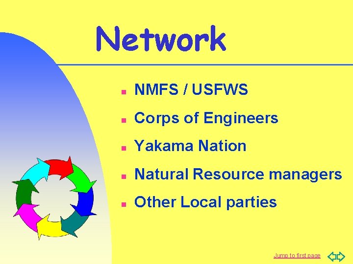 Network n NMFS / USFWS n Corps of Engineers n Yakama Nation n Natural