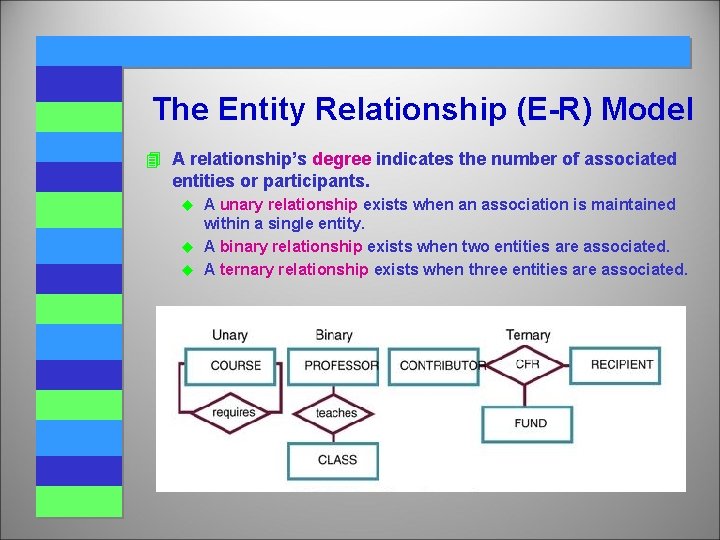 The Entity Relationship (E-R) Model 4 A relationship’s degree indicates the number of associated