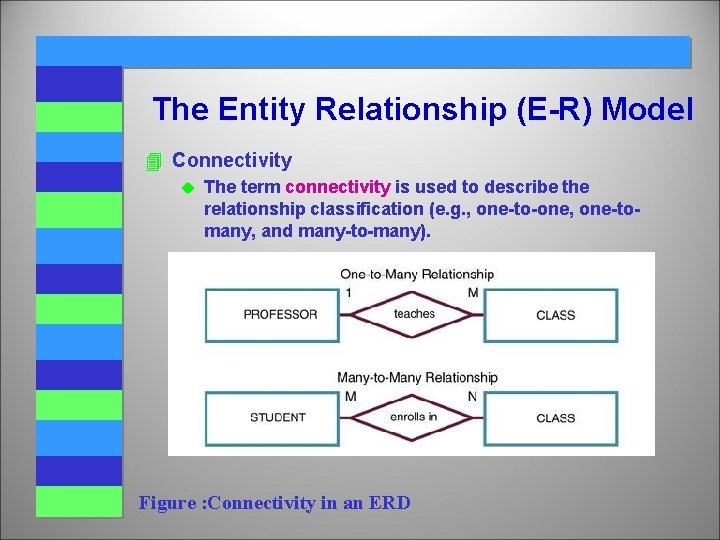 The Entity Relationship (E-R) Model 4 Connectivity u The term connectivity is used to