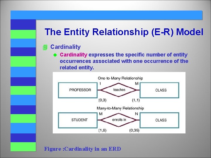 The Entity Relationship (E-R) Model 4 Cardinality u Cardinality expresses the specific number of The Entity Relationship (E-R) Model 4 Cardinality u Cardinality expresses the specific number of