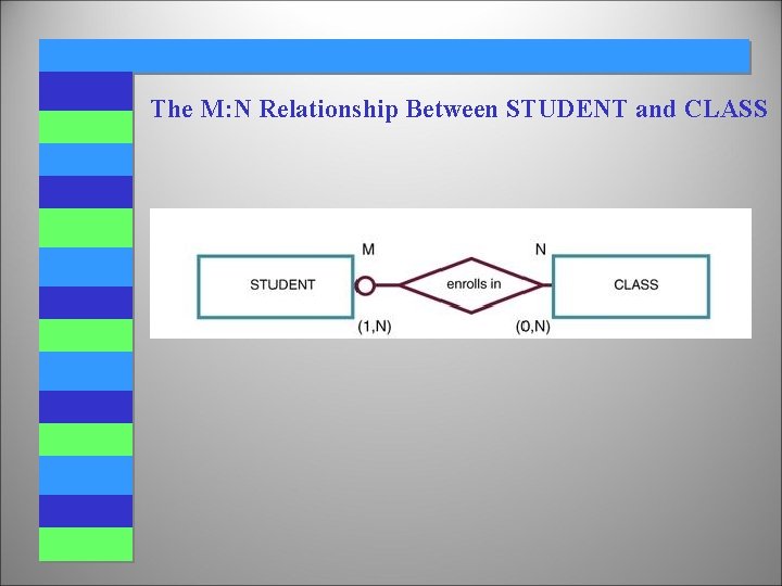 The M: N Relationship Between STUDENT and CLASS 