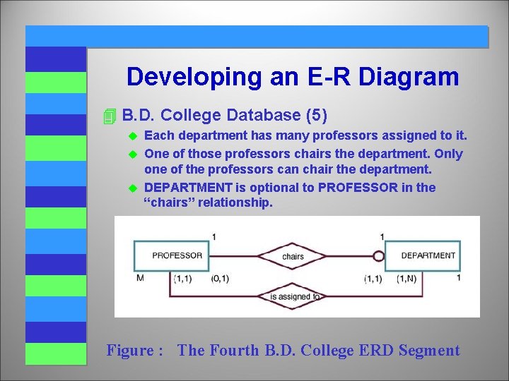 Developing an E-R Diagram 4 B. D. College Database (5) Each department has many Developing an E-R Diagram 4 B. D. College Database (5) Each department has many