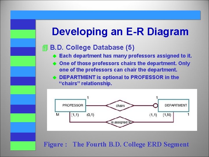 Developing an E-R Diagram 4 B. D. College Database (5) Each department has many