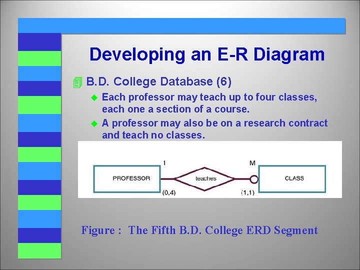 Developing an E-R Diagram 4 B. D. College Database (6) Each professor may teach