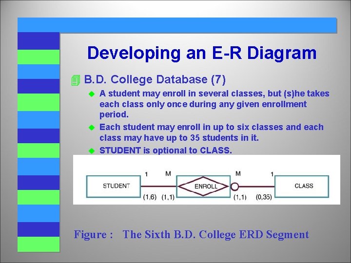 Developing an E-R Diagram 4 B. D. College Database (7) A student may enroll