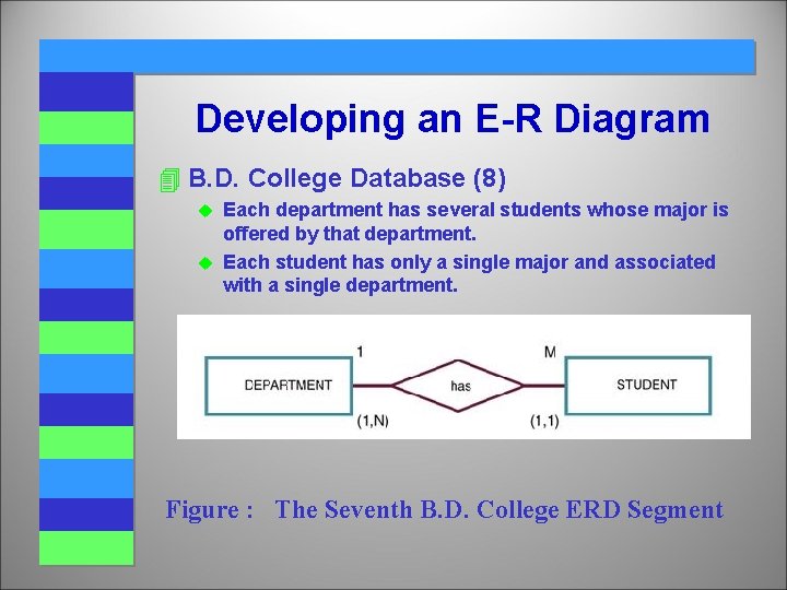 Developing an E-R Diagram 4 B. D. College Database (8) Each department has several