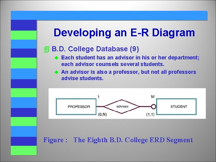 Developing an E-R Diagram 4 B. D. College Database (9) Each student has an