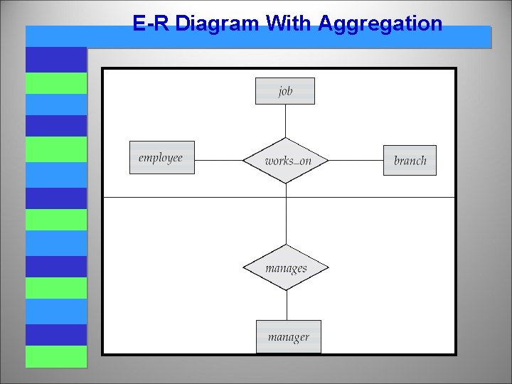 E-R Diagram With Aggregation E-R Diagram With Aggregation
