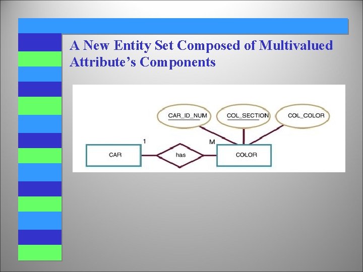 A New Entity Set Composed of Multivalued Attribute’s Components 