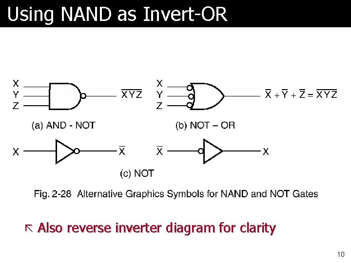 Using NAND as Invert-OR ã Also reverse inverter diagram for clarity 10 