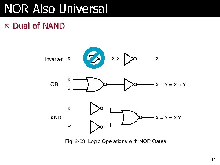 NOR Also Universal ã Dual of NAND 11 