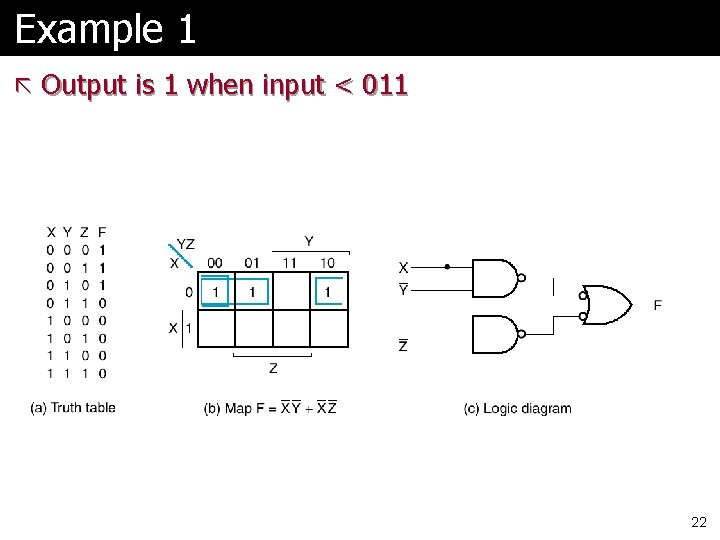 Example 1 ã Output is 1 when input < 011 22 