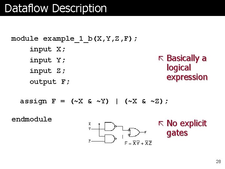 Dataflow Description module example_1_b(X, Y, Z, F); input X; input Y; input Z; output