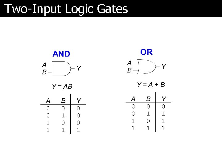 Two-Input Logic Gates 