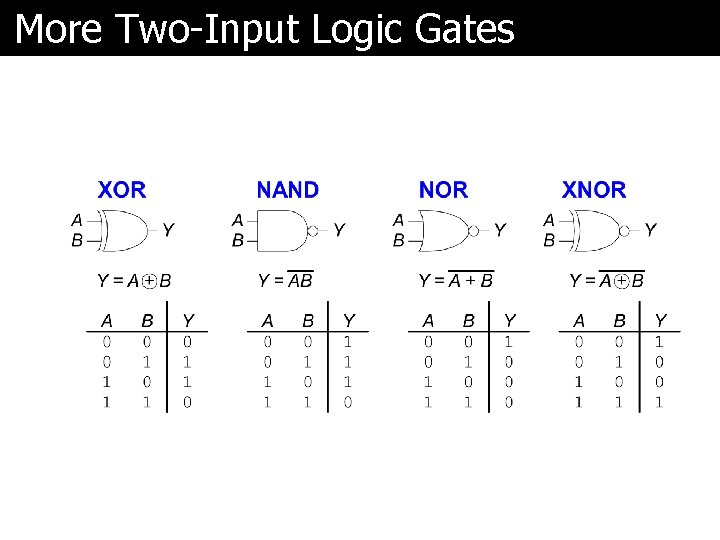 More Two-Input Logic Gates 