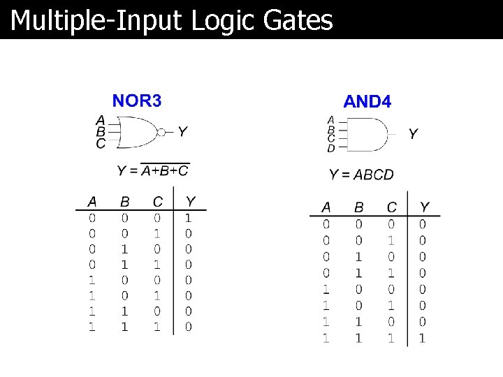 Multiple-Input Logic Gates 