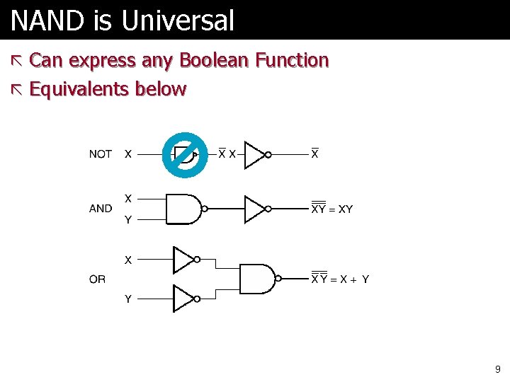 NAND is Universal ã Can express any Boolean Function ã Equivalents below 9 