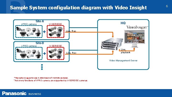Sample System configulation diagram with Video Insight Site-A i-PRO camera + Site-B i-PRO camera