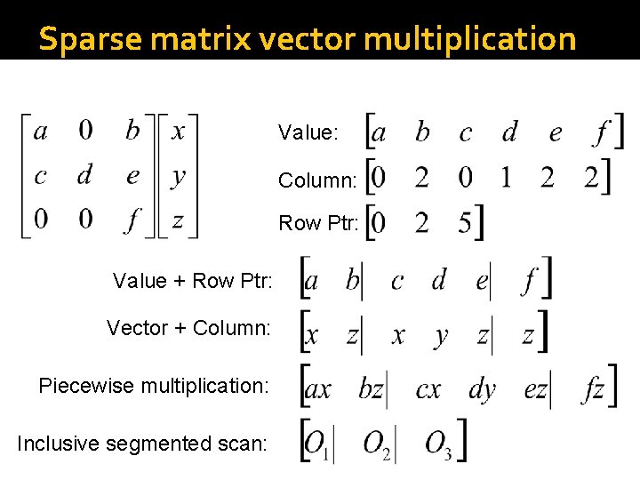 Sparse matrix vector multiplication Value: Column: Row Ptr: Value + Row Ptr: Vector +