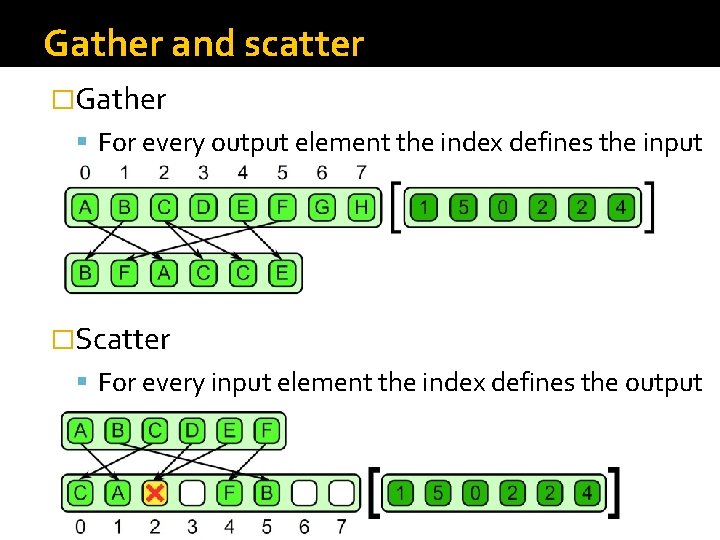 Gather and scatter �Gather For every output element the index defines the input �Scatter
