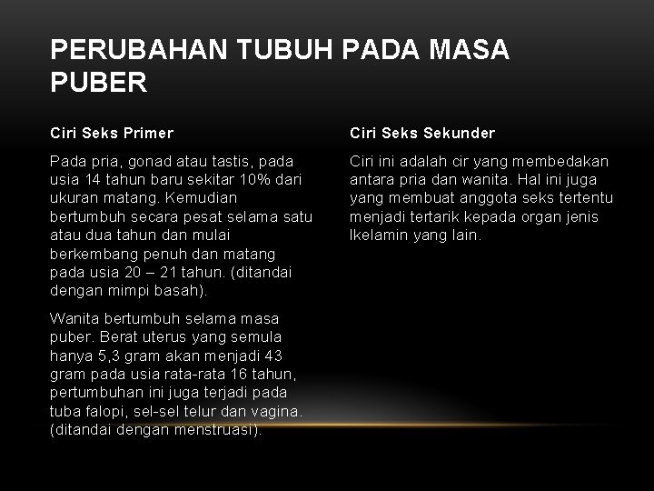 PERUBAHAN TUBUH PADA MASA PUBER Ciri Seks Primer Ciri Seks Sekunder Pada pria, gonad