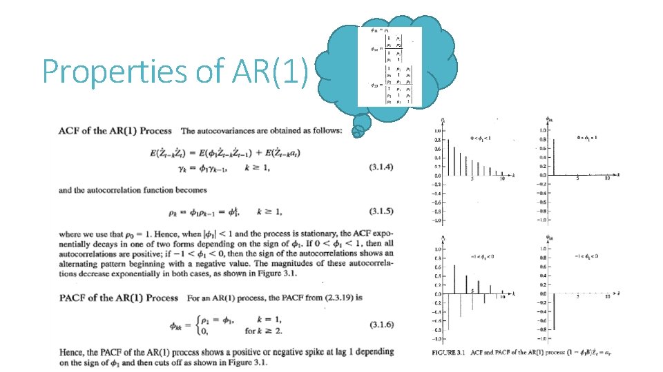 Properties of AR(1) 