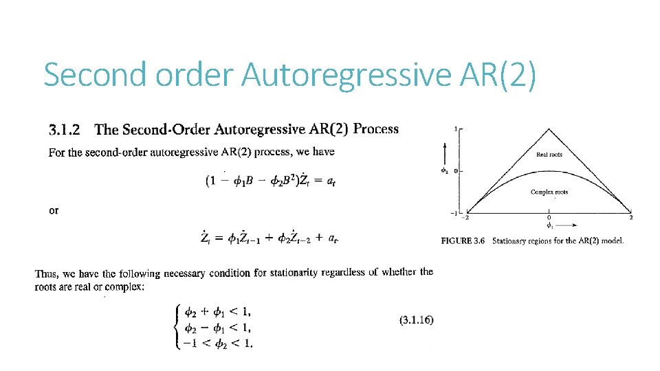 Second order Autoregressive AR(2) 