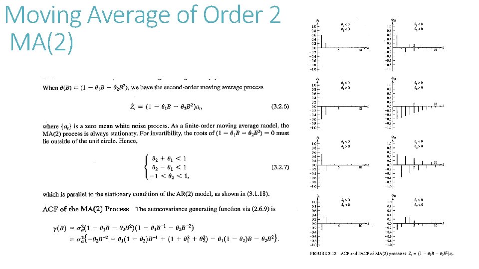 Moving Average of Order 2 MA(2) 
