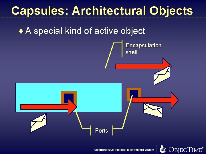 Capsules: Architectural Objects ¨ A special kind of active object Encapsulation shell Ports Capsules: Architectural Objects ¨ A special kind of active object Encapsulation shell Ports
