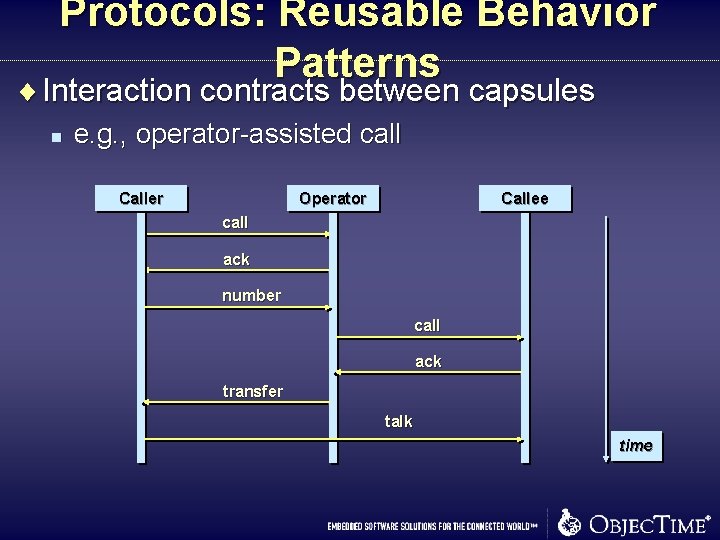 Protocols: Reusable Behavior Patterns ¨ Interaction contracts between capsules n e. g. , operator-assisted Protocols: Reusable Behavior Patterns ¨ Interaction contracts between capsules n e. g. , operator-assisted