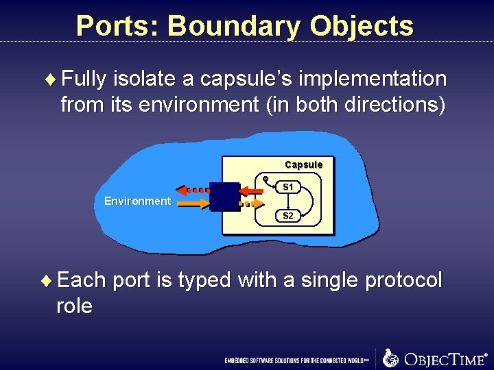 Ports: Boundary Objects ¨ Fully isolate a capsule’s implementation from its environment (in both Ports: Boundary Objects ¨ Fully isolate a capsule’s implementation from its environment (in both