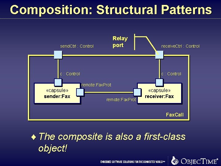 Composition: Structural Patterns Relay port send. Ctrl : Control c : Control receive. Ctrl Composition: Structural Patterns Relay port send. Ctrl : Control c : Control receive. Ctrl