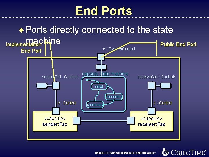 End Ports ¨ Ports directly connected to the state machine Implementation Public End Port End Ports ¨ Ports directly connected to the state machine Implementation Public End Port