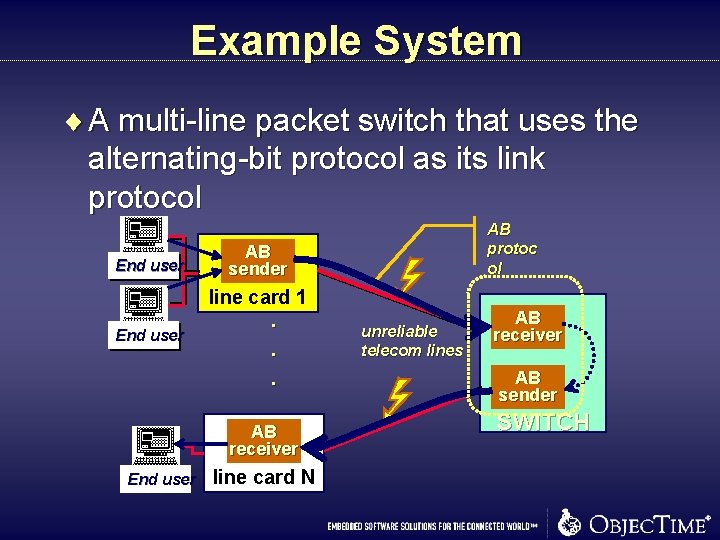 Example System ¨ A multi-line packet switch that uses the alternating-bit protocol as its Example System ¨ A multi-line packet switch that uses the alternating-bit protocol as its