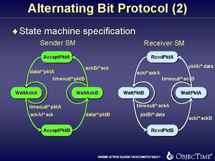 Alternating Bit Protocol (2) ¨ State machine specification Sender SM Receiver SM Accept. Pkt. Alternating Bit Protocol (2) ¨ State machine specification Sender SM Receiver SM Accept. Pkt.