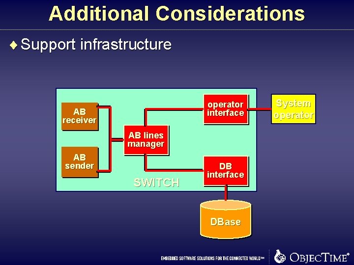 Additional Considerations ¨ Support infrastructure operator interface AB receiver AB lines manager AB sender Additional Considerations ¨ Support infrastructure operator interface AB receiver AB lines manager AB sender