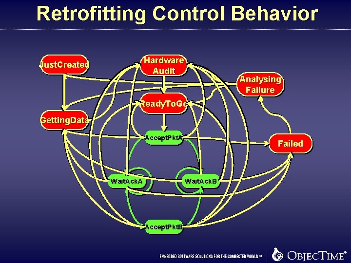 Retrofitting Control Behavior Hardware Audit Just. Created Analysing Failure Ready. To. Go Getting. Data Retrofitting Control Behavior Hardware Audit Just. Created Analysing Failure Ready. To. Go Getting. Data