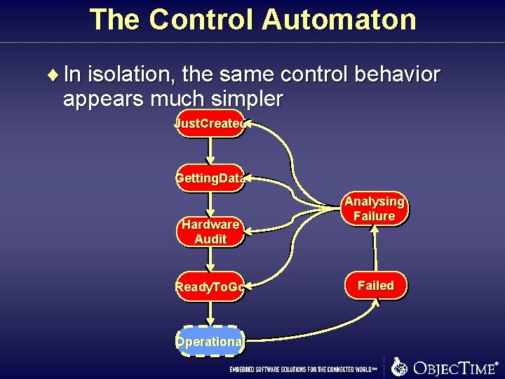The Control Automaton ¨ In isolation, the same control behavior appears much simpler Just. The Control Automaton ¨ In isolation, the same control behavior appears much simpler Just.