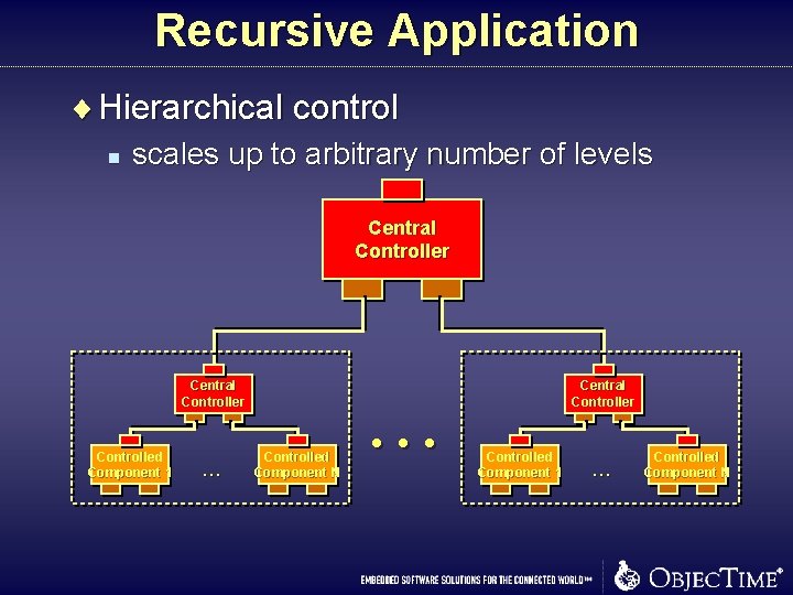 Recursive Application ¨ Hierarchical control n scales up to arbitrary number of levels Central Recursive Application ¨ Hierarchical control n scales up to arbitrary number of levels Central