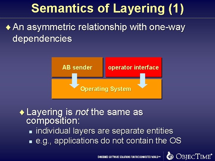 Semantics of Layering (1) ¨ An asymmetric relationship with one-way dependencies AB sender operator Semantics of Layering (1) ¨ An asymmetric relationship with one-way dependencies AB sender operator